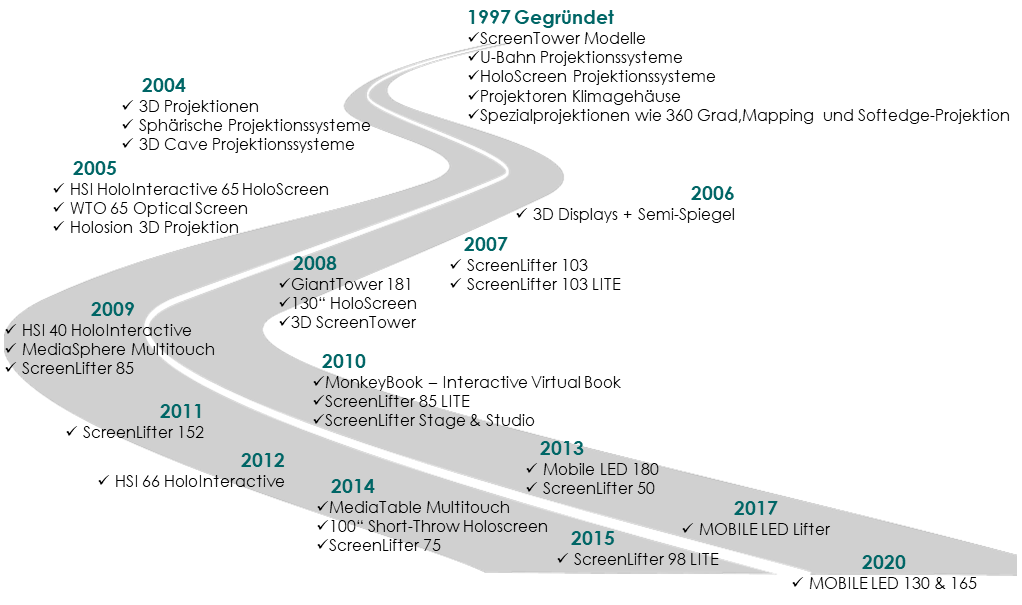 MediaScreen GmbH Firmengeschichte